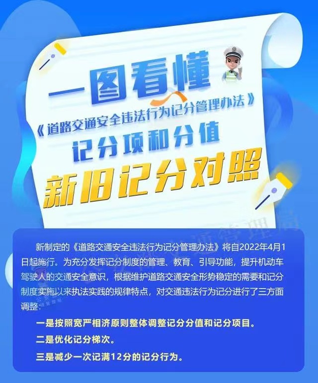 一圖了解道路交通違法記分新規